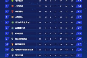 开云体育sports-申花迎战恒大，两队实力相当谁会笑到最后？(上海申花迎战天津津门虎)